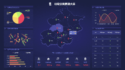 垃圾分类管理大屏
