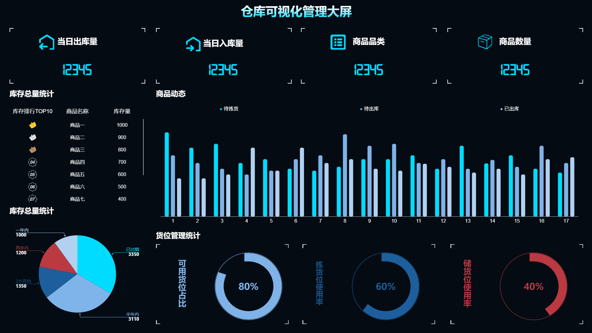 仓库可视化管理大屏方案展示demo-山海鲸