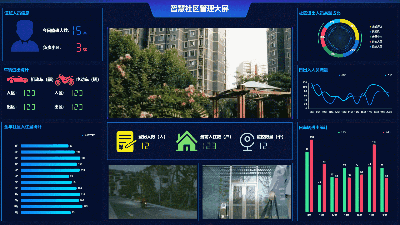 智慧社区管理大屏