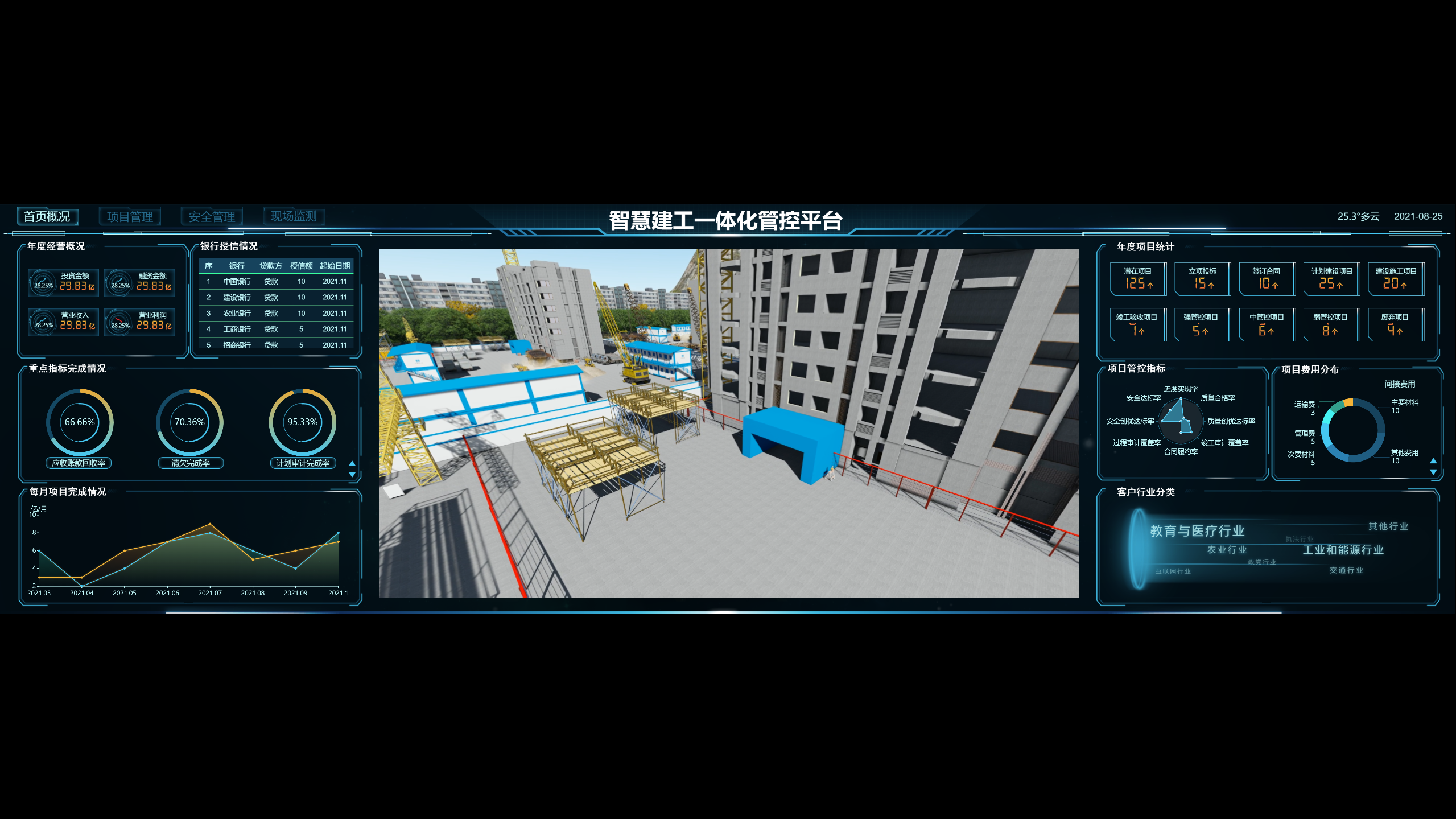 智慧建工一体化管控平台方案展示demo-山海鲸