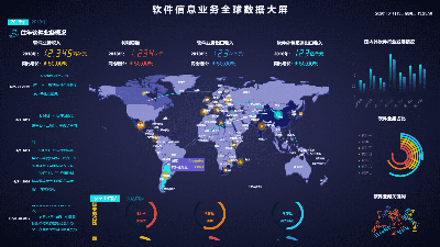 软件信息业务全球数据大屏