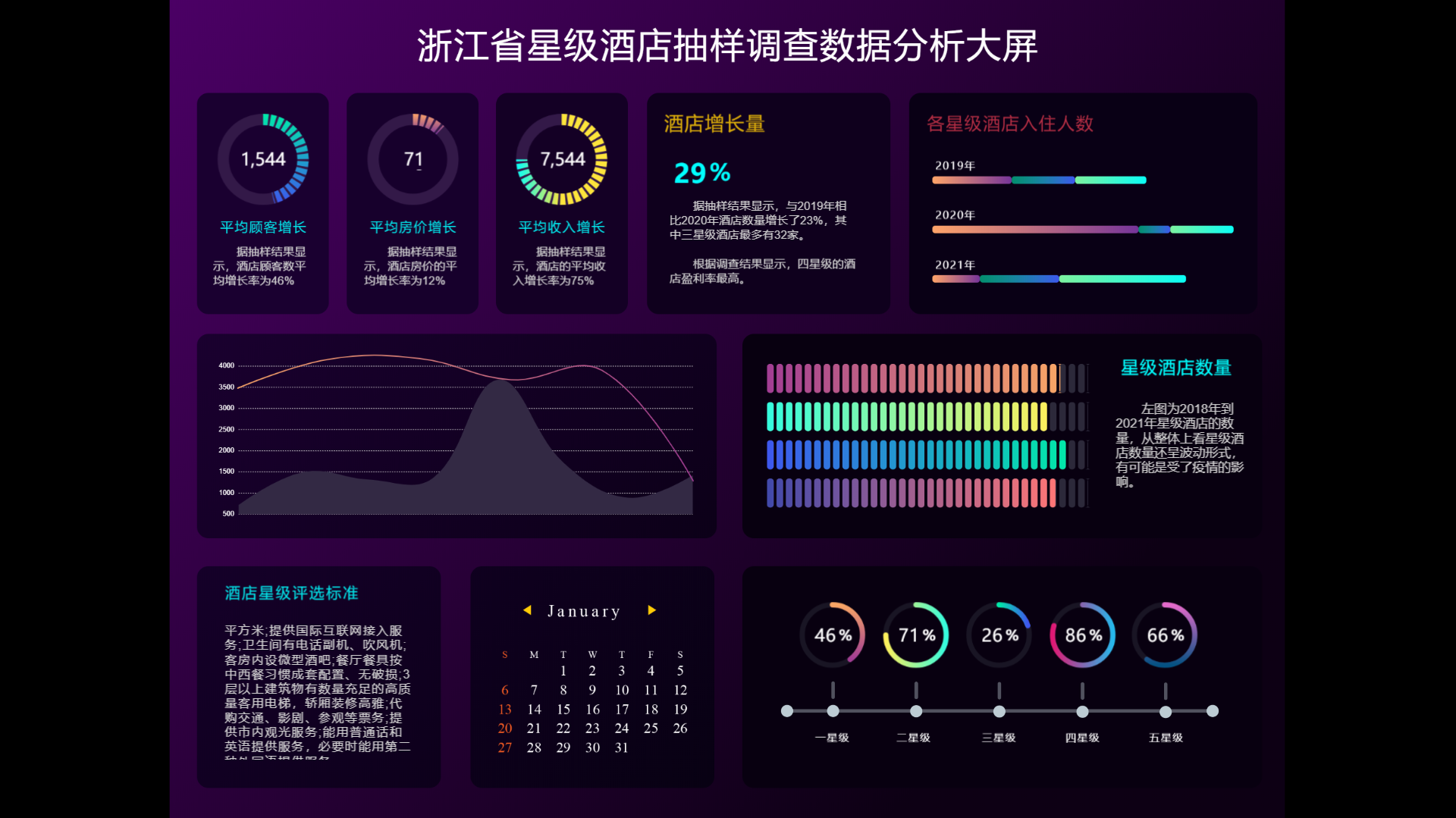 免费数据大屏驾驶舱模板下载-山海鲸