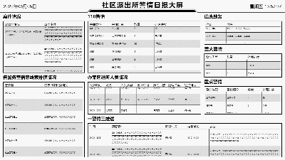 社区派出所警情日报大屏