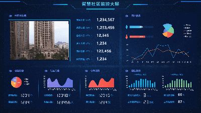 智慧社区监控大屏