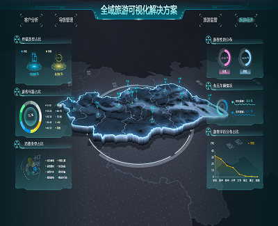 山西全域旅游可视化解决方案