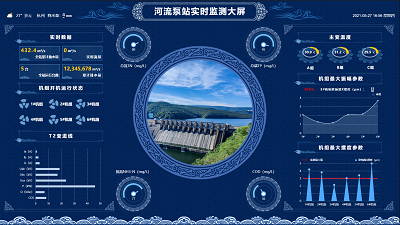 河流泵站实时监测大屏